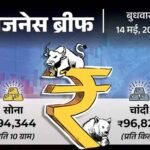 रिटेल महंगाई 69 महीने के निचले स्तर