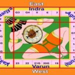 वास्तु शास्त्र से बदल सकती है