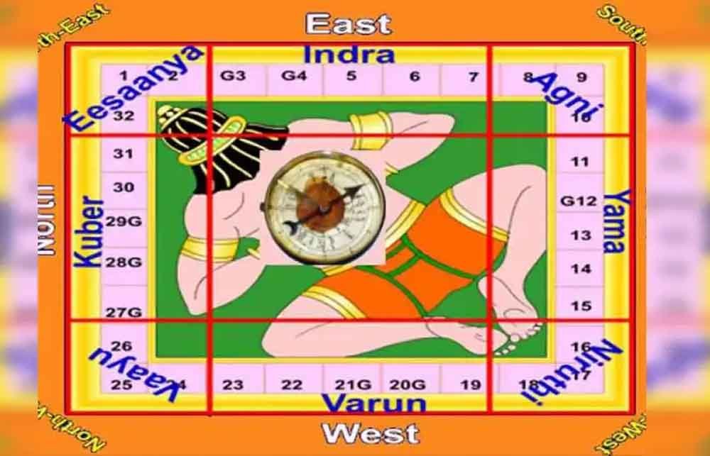 वास्तु शास्त्र से बदल सकती है